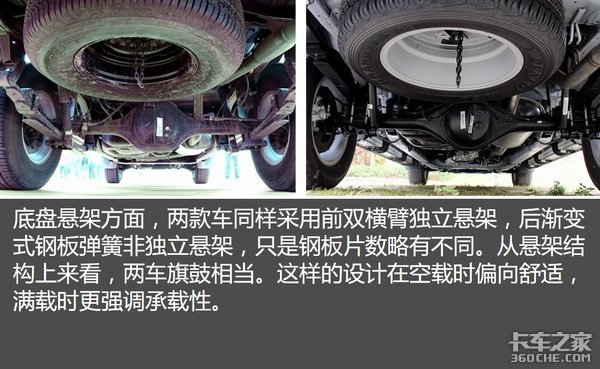 看中动力还是高配置 纳瓦拉 VS T60你咋选?