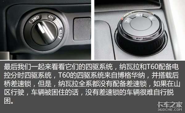 看中动力还是高配置 纳瓦拉 VS T60你咋选?
