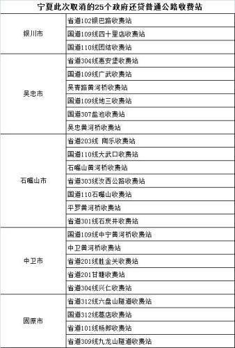 �ذ���28ʡ��ȡ����������������·�շ�