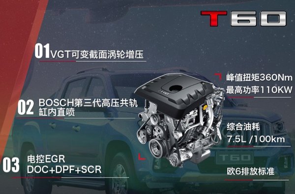 上汽大通T60的首个小骄傲 首月突破千台销量!