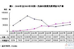 һ��J6������HOWO�ɹ����Լ����ݱȽ�