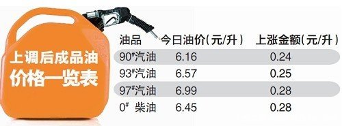 2010��һ�������Ϳ����г�����̬�Ʒ���