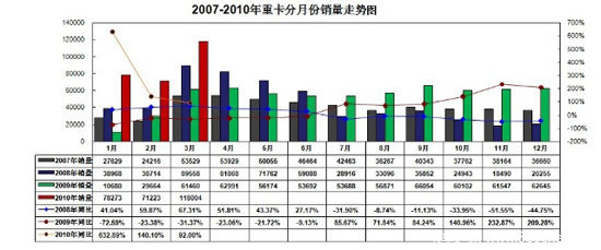 2010��һ�������Ϳ����г�����̬�Ʒ���