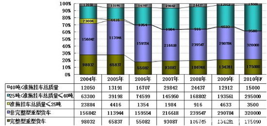 2010��һ�������Ϳ����г�����̬�Ʒ���
