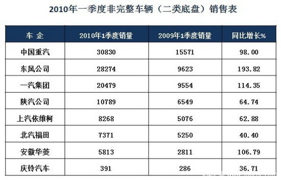 2010��һ�������Ϳ����г�����̬�Ʒ���