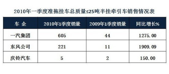 2010��һ�������Ϳ����г�����̬�Ʒ���