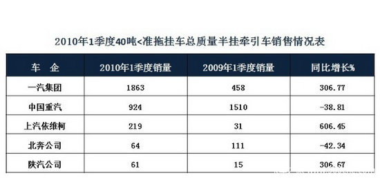 2010��һ�������Ϳ����г�����̬�Ʒ���