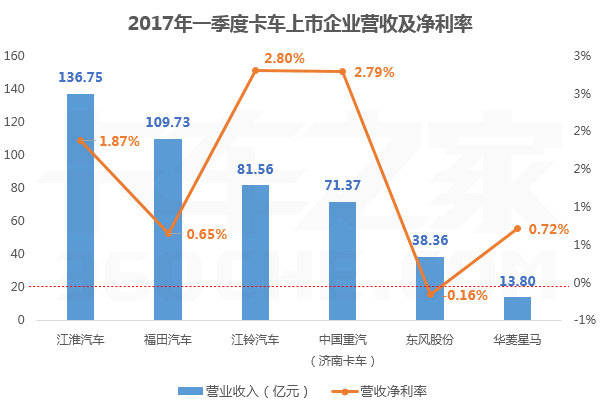 财报，上市车企财报,一季度上市车企财报