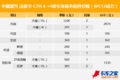 还在迷恋长换油？8张表格让你看清真相