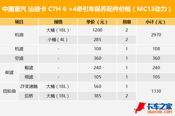 ,卡车换油周期,主流重卡品牌,汽车保养周期 ,卡车换油周期,主流重卡品牌,汽车保养周期