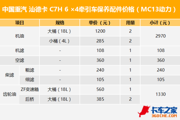 ，卡车换油周期,主流重卡品牌，汽车保养周期