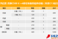 还在迷恋长换油？8张表格让你看清真相