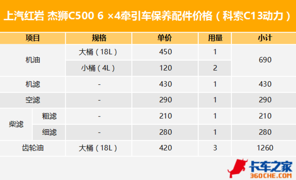 ,卡车换油周期,主流重卡品牌,汽车保养周期 ,卡车换油周期,主流重卡品牌,汽车保养周期