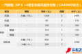 还在迷恋长换油？8张表格让你看清真相