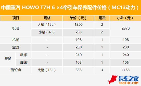 ,卡车换油周期,主流重卡品牌,汽车保养周期 ,卡车换油周期,主流重卡品牌,汽车保养周期