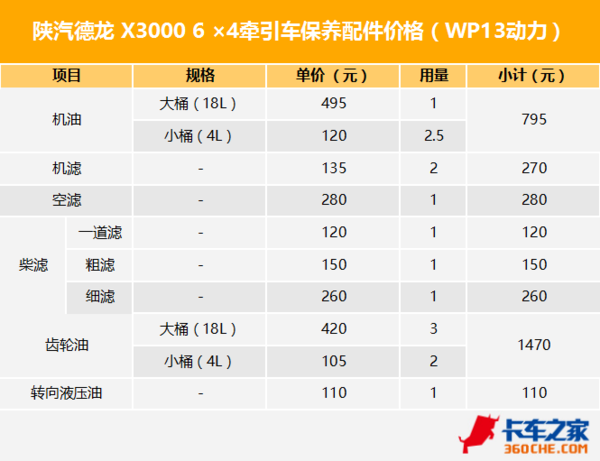 ,卡车换油周期,主流重卡品牌,汽车保养周期 ,卡车换油周期,主流重卡品牌,汽车保养周期