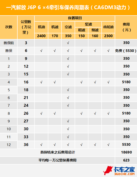 ,卡车换油周期,主流重卡品牌,汽车保养周期 ,卡车换油周期,主流重卡品牌,汽车保养周期