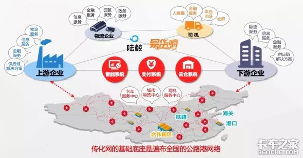 丝路上的驿站 传化公路港助推一带一路