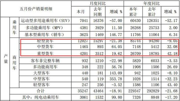 �Ῠ�»�22.67%&nbsp;��������5�·ݲ����챨