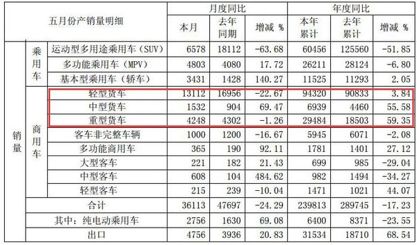 �Ῠ�»�22.67%&nbsp;��������5�·ݲ����챨