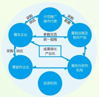 2017杭州新能源汽车产业展览会招展函