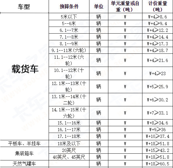 跑海南小心亏本 卡车轮渡收费标准解读