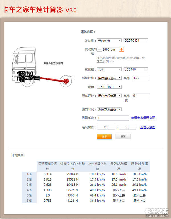 87泵 D25ͺʵ