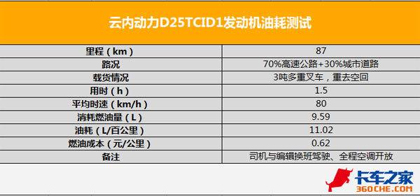 87泵 D25ͺʵ