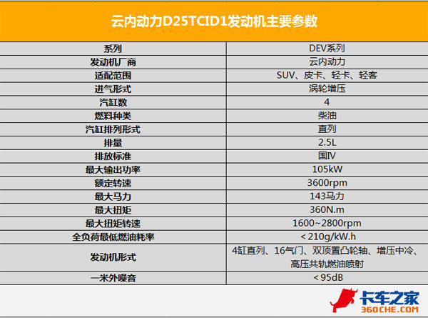 87泵 D25ͺʵ