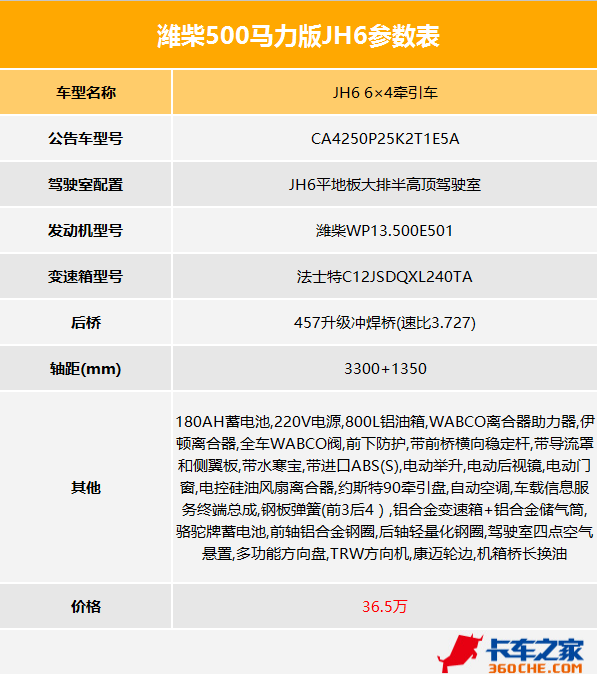 觉得咋样 比锡柴机贵1万 配13L潍柴机的JH6来了