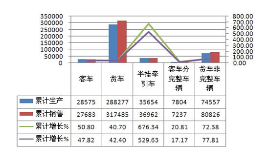 �λÿ���&nbsp;1-3�°��ǣ���г�������Ԥ��