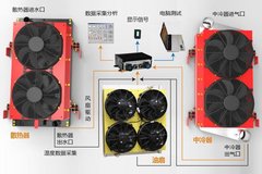 ����������ɢ�������ƣ�ɢ��ϵͳ���ܻ�