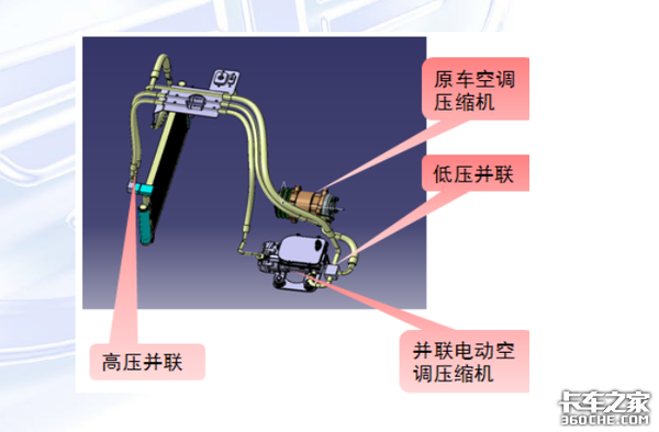 驻车空调常见改装盘点 哪种性价比出色