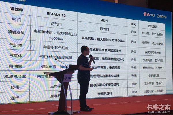 һ�����J6L���峵��&nbsp;����վ��Ʒ�ƽ��