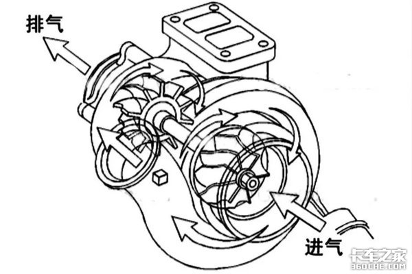 增压器为何会“窜油”? 元凶竟是它们！