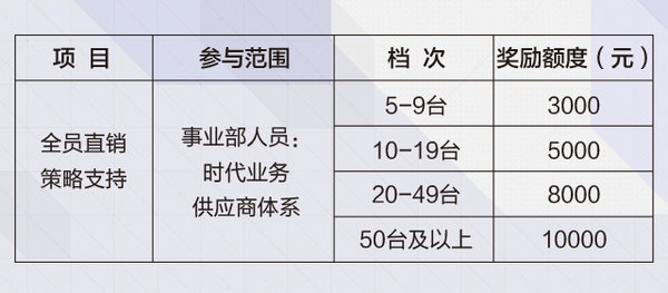 ����Ϣ��ʱ����ҵ��ȫԱֱ��������Ϯ��