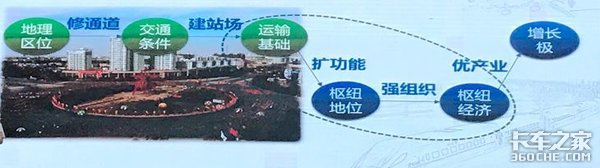 ��������ҵ����ͨ��&nbsp;�޳����������ص�