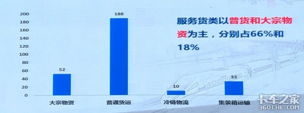 ��������ҵ����ͨ��&nbsp;�޳����������ص�