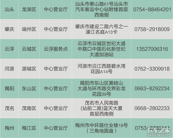 ��·�Ѱ�����&nbsp;������ͨ���������̽���