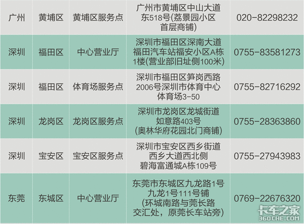 ��·�Ѱ�����&nbsp;������ͨ���������̽���