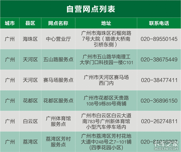 ��·�Ѱ�����&nbsp;������ͨ���������̽���