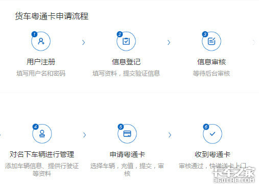 ��·�Ѱ�����&nbsp;������ͨ���������̽���