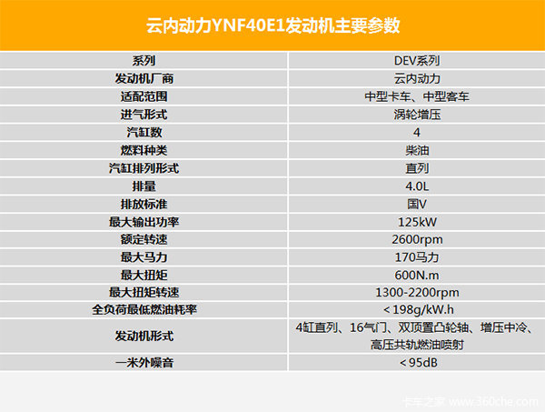 德威最强动力云内ynf40发动机性能实测图片列表