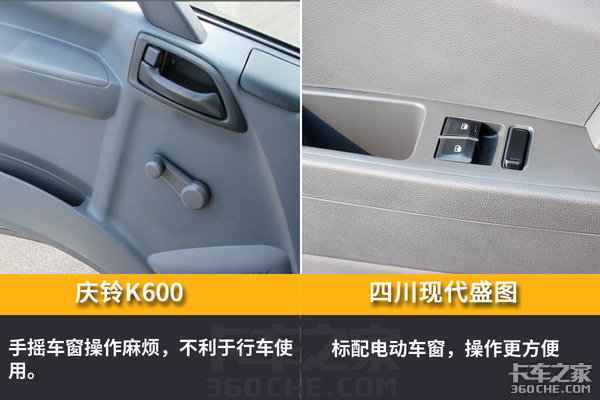 ��ϵ����VS��ϵ��ֵ&nbsp;ʢͼ��K600��ѡ˭?