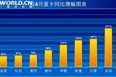 600P降价1万快抢购