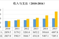 �ֿ��ˣ�2016ȫ���շѹ�·ͳ�ƹ�����¯