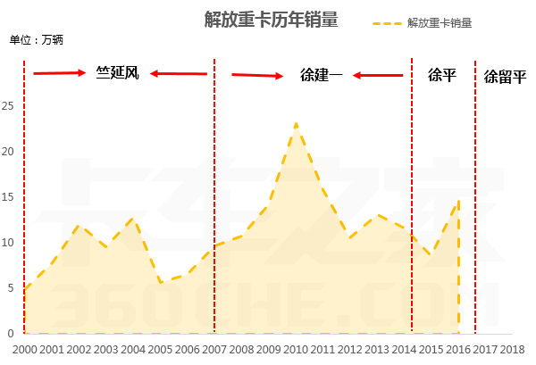 人事变动,一汽人事变动,徐平,徐留平 人事变动,一汽人事变动,徐平,徐留平