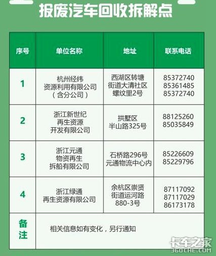 杭州国三限行来了！9月23日起正式执行最高4万 杭州11万辆国三柴油车补助细则