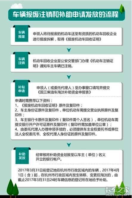 杭州国三限行来了！9月23日起正式执行最高4万 杭州11万辆国三柴油车补助细则