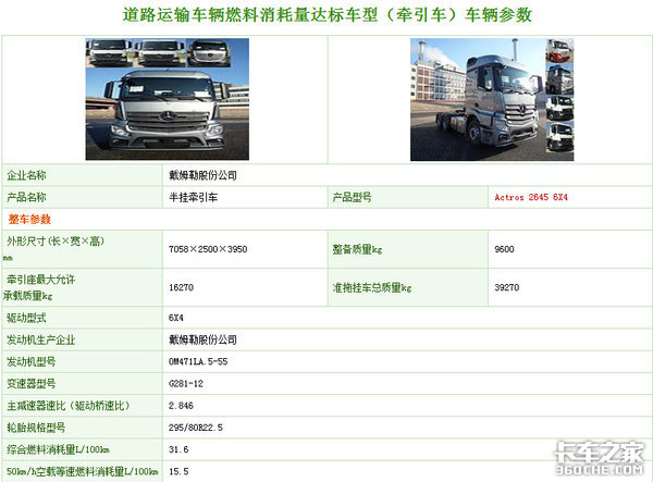 ������Actros��ȼ�͹���&nbsp;MP4����Ҫ����